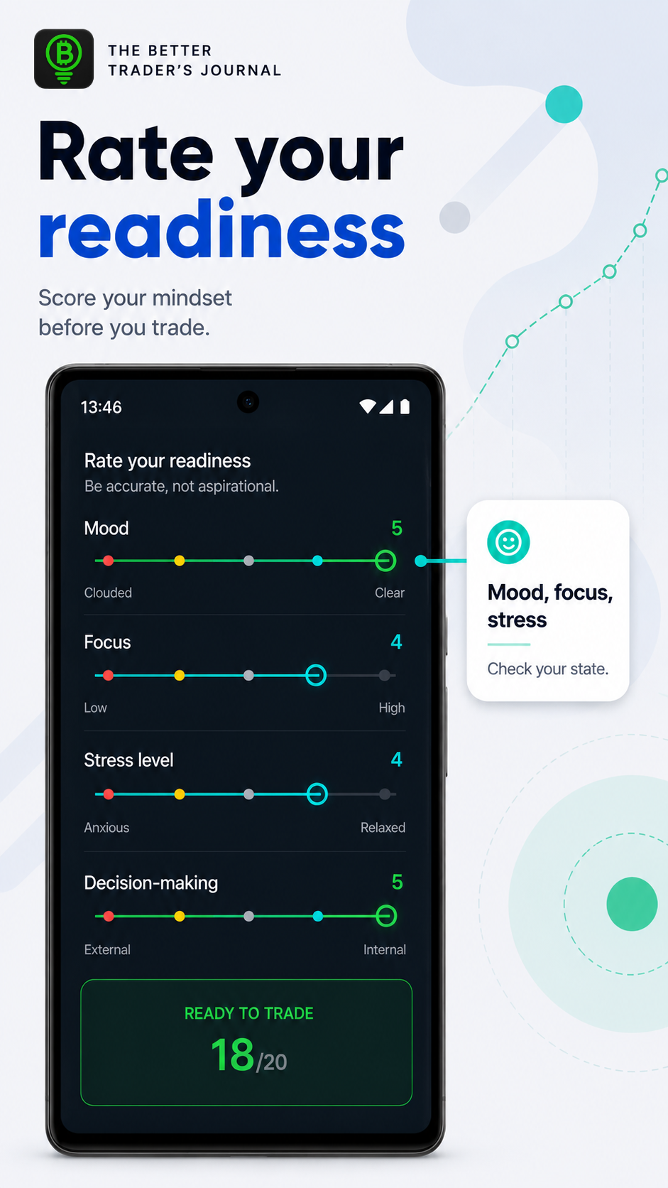 Journal screen for rating readiness